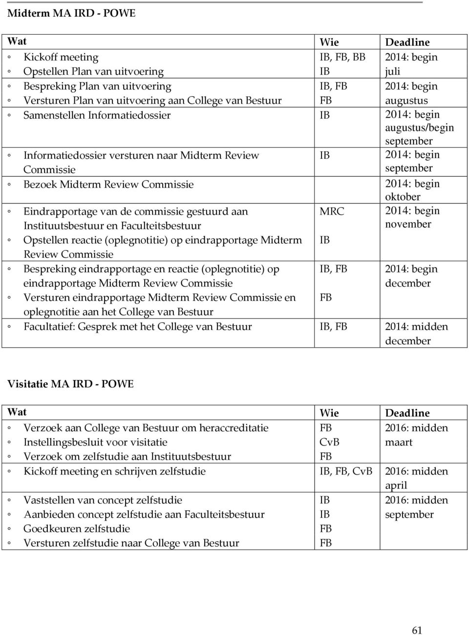 Commissie 2014: begin oktober 2014: begin november Eindrapportage van de commissie gestuurd aan en Faculteitsbestuur MRC Opstellen reactie (oplegnotitie) op eindrapportage Midterm IB Review Commissie