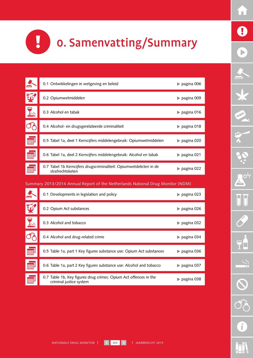 6 Tabel 1a, deel 2 Kerncijfers middelengebruik: Alcohol en tabak pagina 021 0.