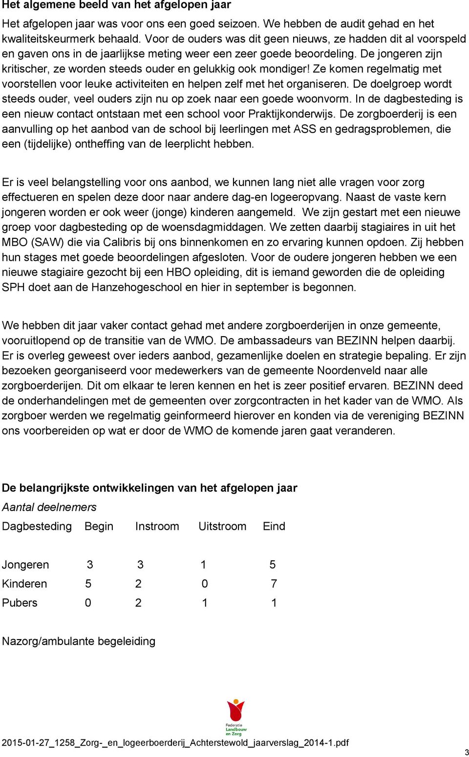 De jongeren zijn kritischer, ze worden steeds ouder en gelukkig ook mondiger! Ze komen regelmatig met voorstellen voor leuke activiteiten en helpen zelf met het organiseren.