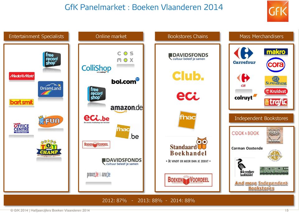 Merchandisers Independent Bookstores Corman Oostende 2012: