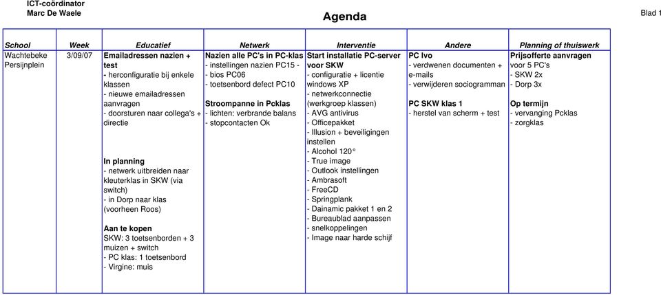 instellingen nazien PC15 - - bios PC06 - toetsenbord defect PC10 Stroompanne in Pcklas - lichten: verbrande balans - stopcontacten Ok Start installatie PC-server voor SKW - configuratie + licentie