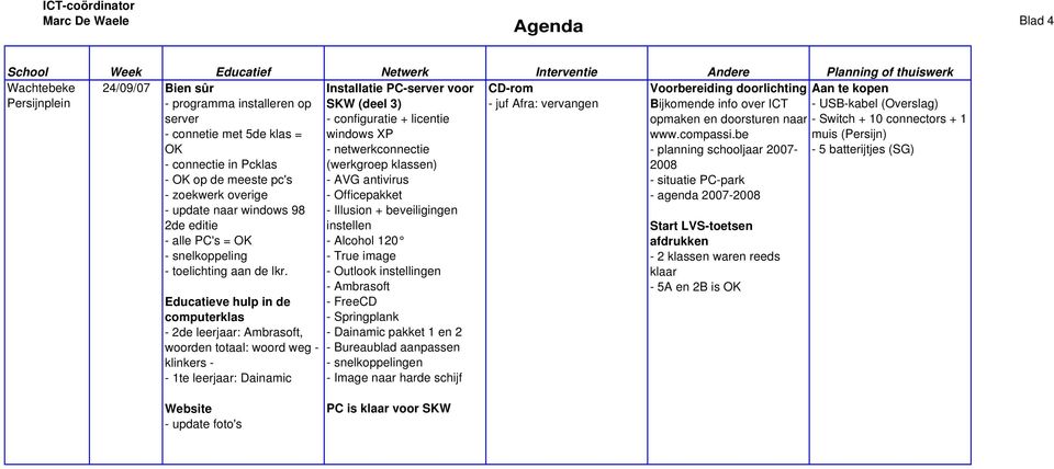 Educatieve hulp in de computerklas - 2de leerjaar: Ambrasoft, woorden totaal: woord weg - klinkers - - 1te leerjaar: Dainamic Installatie PC-server voor SKW (deel 3) - configuratie + licentie windows