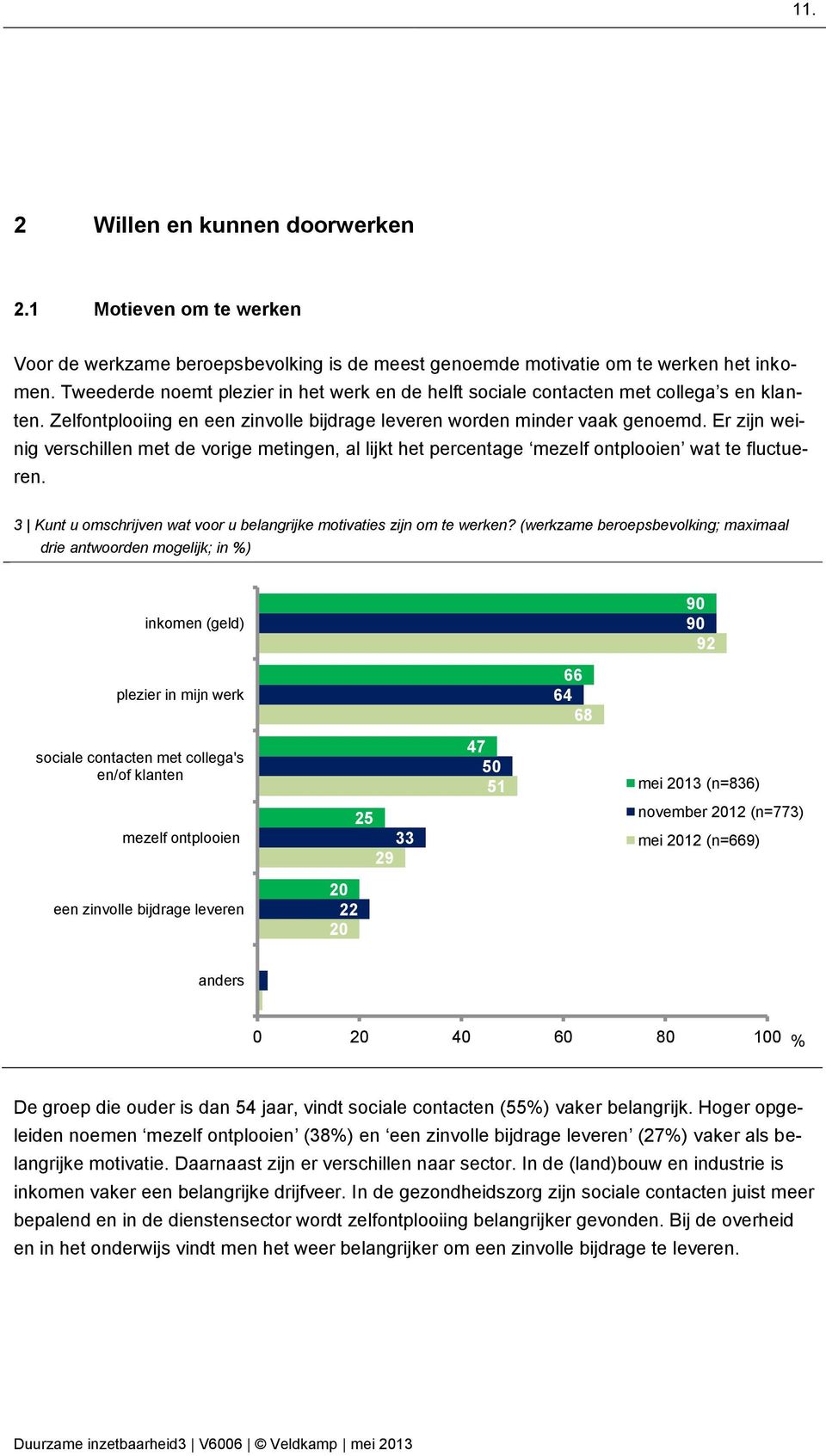 Er zijn weinig verschillen met de vorige metingen, al lijkt het percentage mezelf ontplooien wat te fluctueren. 3 Kunt u omschrijven wat voor u belangrijke motivaties zijn om te werken?