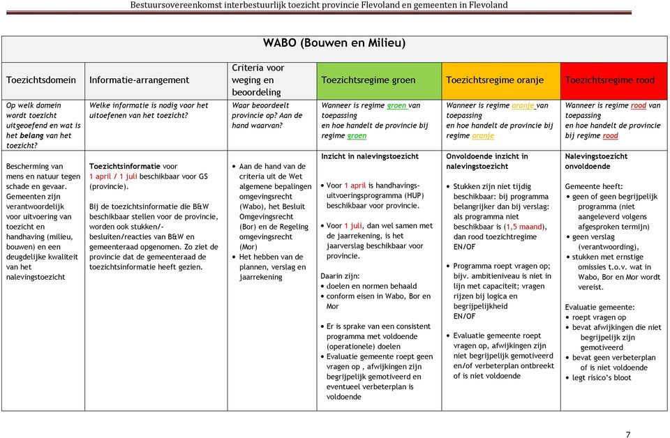 Gemeenten zijn verantwoordelijk voor uitvoering van toezicht en handhaving (milieu, bouwen) en een deugdelijke kwaliteit van het nalevingstoezicht Welke informatie is nodig voor het uitoefenen van