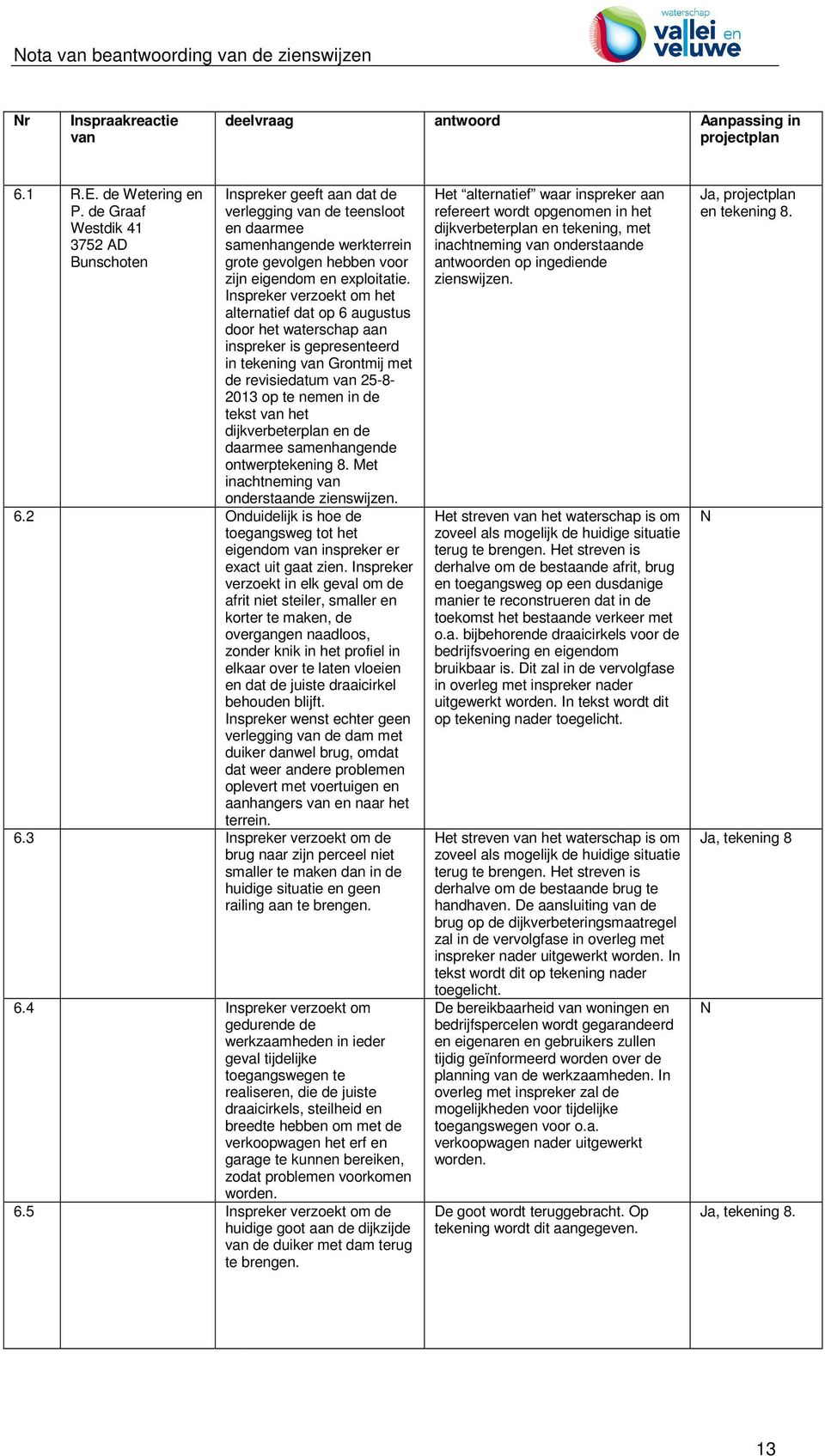 Inspreker verzoekt om het alternatief dat op 6 augustus door het waterschap aan inspreker is gepresenteerd in tekening Grontmij met de revisiedatum 25-8- 2013 op te nemen in de tekst het