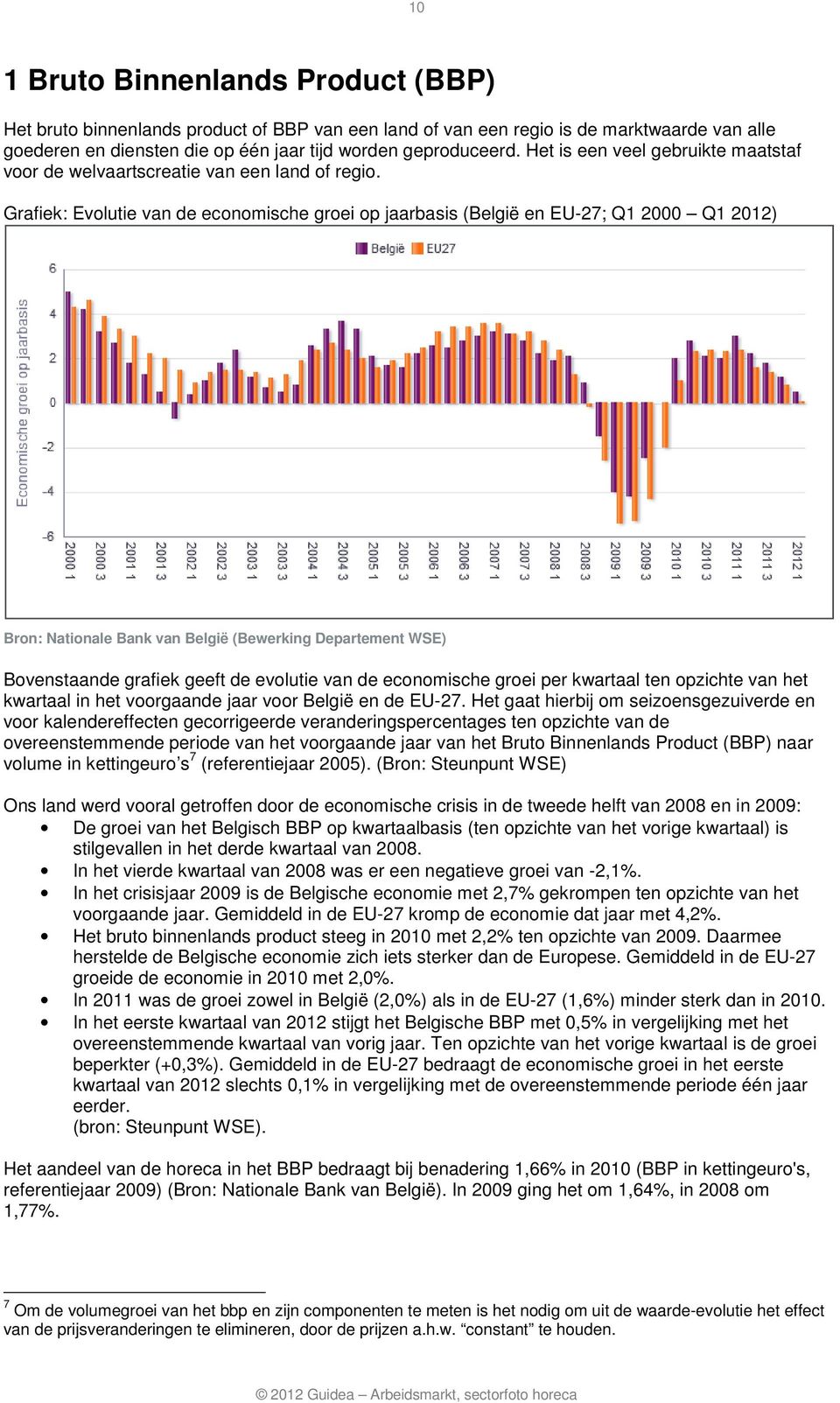 Grafiek: Evolutie van de economische groei op jaarbasis (België en EU-27; Q1 2000 Q1 2012) Bron: Nationale Bank van België (Bewerking Departement WSE) Bovenstaande grafiek geeft de evolutie van de