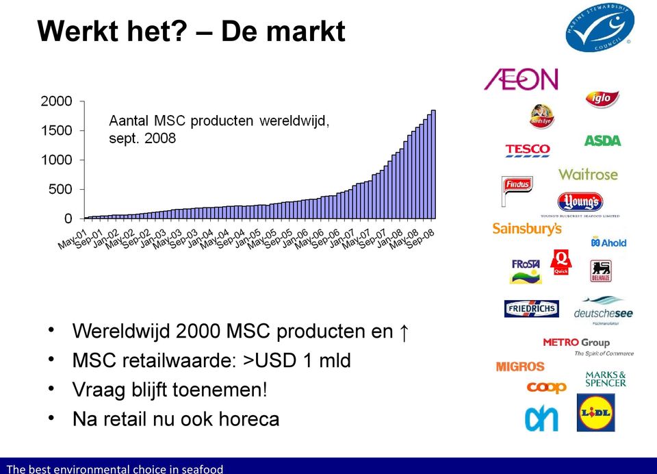 producten en MSC retailwaarde: