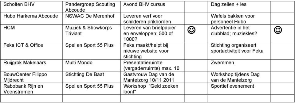 Feka ICT & Office Spel en Sport 55 Plus Feka maakt/helpt bij nieuwe website voor stichting Ruijgrok Makelaars Multi Mondo Presentatieruimte (vergaderruimte) max.