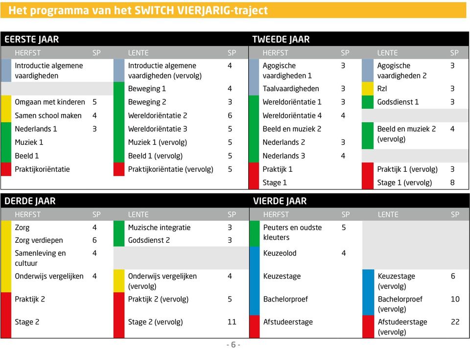 Wereldoriëntatie 4 4 Nederlands 1 3 Wereldoriëntatie 3 5 Beeld en muziek 2 Beeld en muziek 2 Muziek 1 Muziek 1 5 Nederlands 2 3 Beeld 1 Beeld 1 5 Nederlands 3 4 Praktijkoriëntatie Praktijkoriëntatie