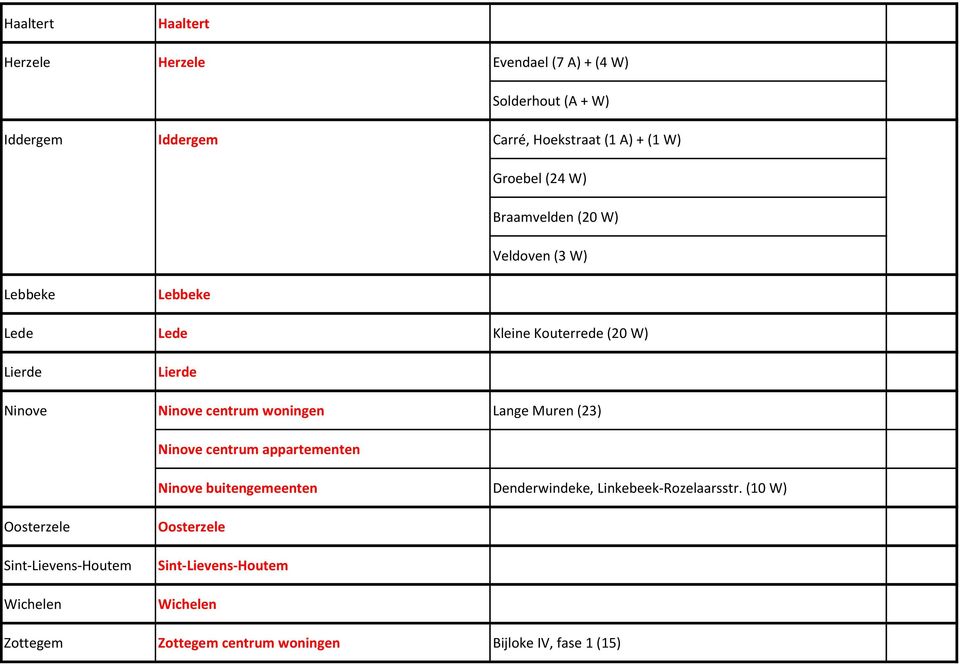 centrum woningen Lange Muren (23) Ninove centrum appartementen Ninove buitengemeenten Denderwindeke, Linkebeek-Rozelaarsstr.