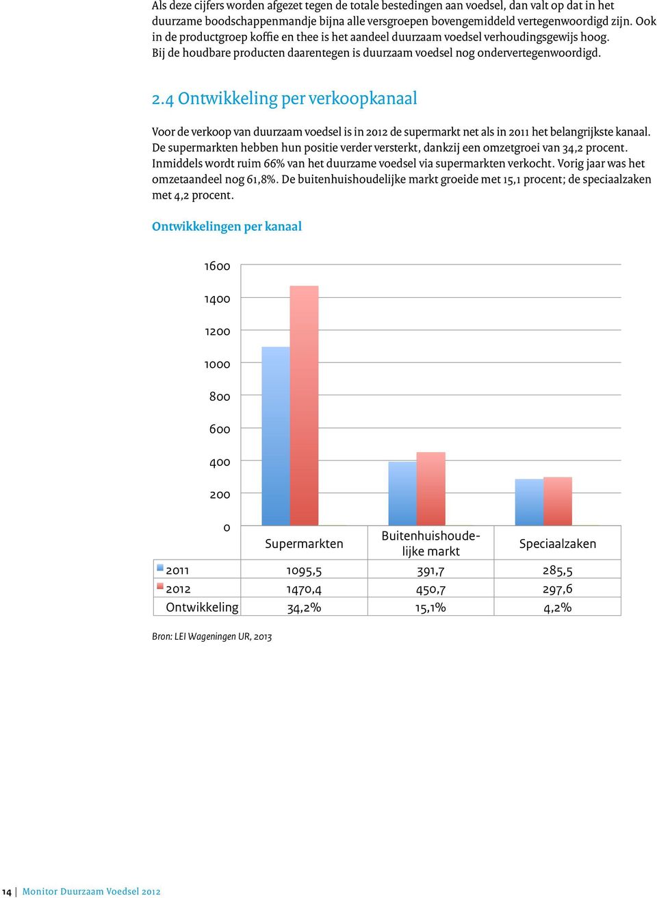 4 Ontwikkeling per verkoopkanaal Voor de verkoop van duurzaam voedsel is in 2012 de supermarkt net als in 2011 het belangrijkste kanaal.