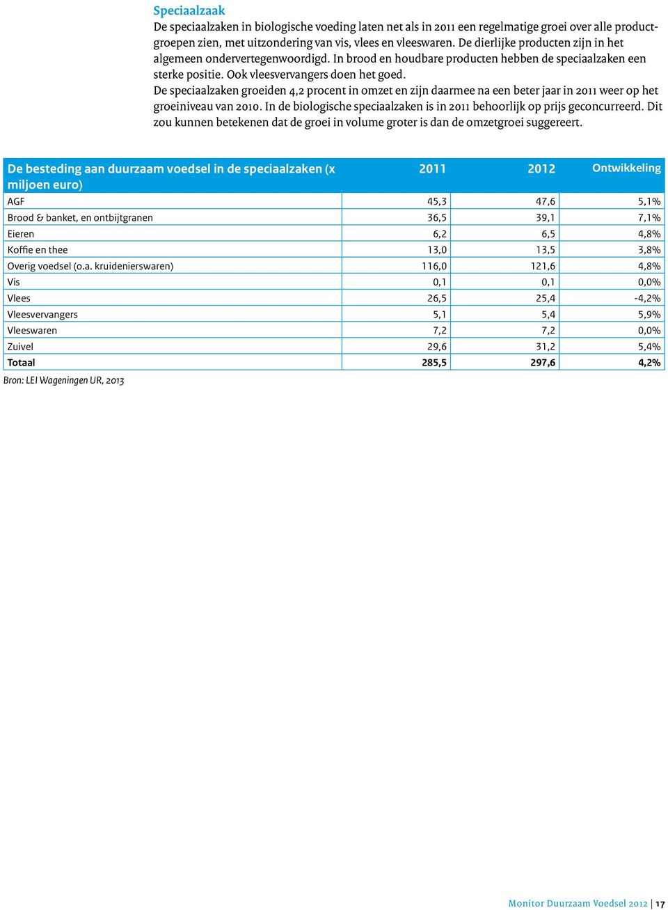 De speciaalzaken groeiden 4,2 procent in omzet en zijn daarmee na een beter jaar in 2011 weer op het groeiniveau van 2010. In de biologische speciaalzaken is in 2011 behoorlijk op prijs geconcurreerd.