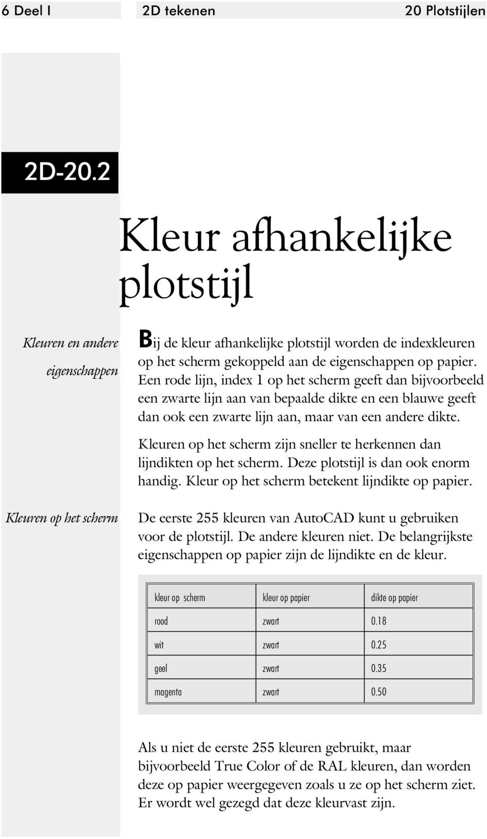 Een rode lijn, index 1 op het scherm geeft dan bijvoorbeeld een zwarte lijn aan van bepaalde dikte en een blauwe geeft dan ook een zwarte lijn aan, maar van een andere dikte.