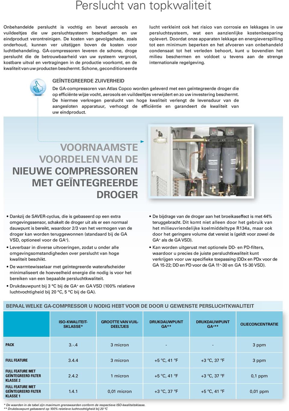 GA-compressoren leveren de schone, droge perslucht die de betrouwbaarheid van uw systeem vergroot, kostbare uitval en vertragingen in de productie voorkomt, en de kwaliteit van uw producten beschermt.