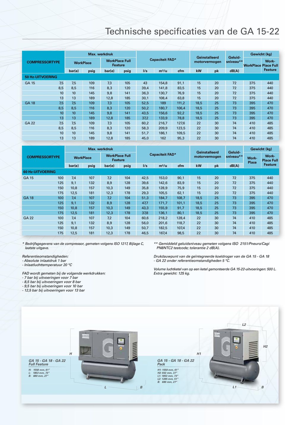 db(a) Feature 50 Hz-UITVOERING GA 15 7,5 7,5 109 7,3 105 43 154,8 91,1 15 20 72 375 440 8,5 8,5 116 8,3 120 39,4 141,8 83,5 15 20 72 375 440 10 10 145 9,8 141 36,3 130,7 76,9 15 20 72 375 440 13 13