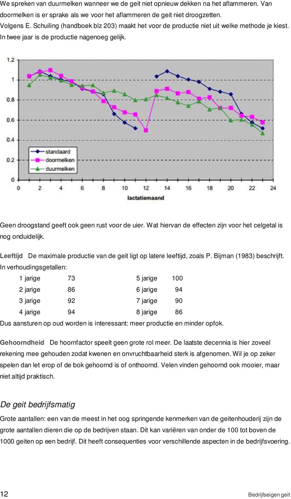 Wat hiervan de effecten zijn voor het celgetal is nog onduidelijk. Leeftijd De maximale productie van de geit ligt op latere leeftijd, zoals P. Bijman (1983) beschrijft.