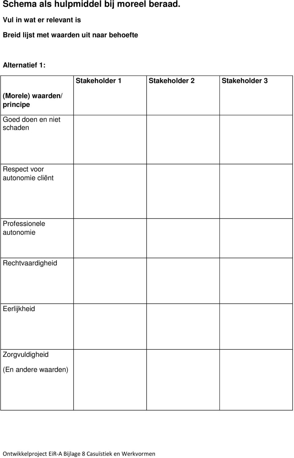 (Morele) waarden/ principe Goed doen en niet schaden Stakeholder 1 Stakeholder 2