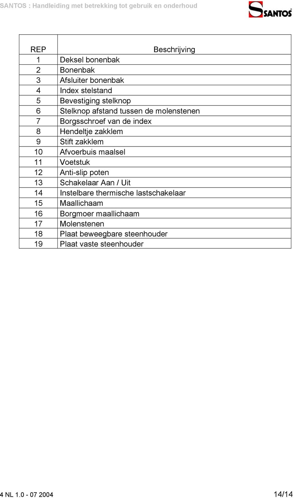 maalsel 11 Voetstuk 12 Anti-slip poten 13 Schakelaar Aan / Uit 14 Instelbare thermische lastschakelaar 15