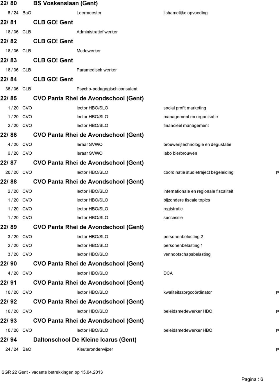 Gent 36 / 36 CLB Psycho-pedagogisch consulent 22/ 85 CVO Panta Rhei de Avondschool (Gent) 1 / 20 CVO lector HBO/SLO social profit marketing 1 / 20 CVO lector HBO/SLO management en organisatie 2 / 20