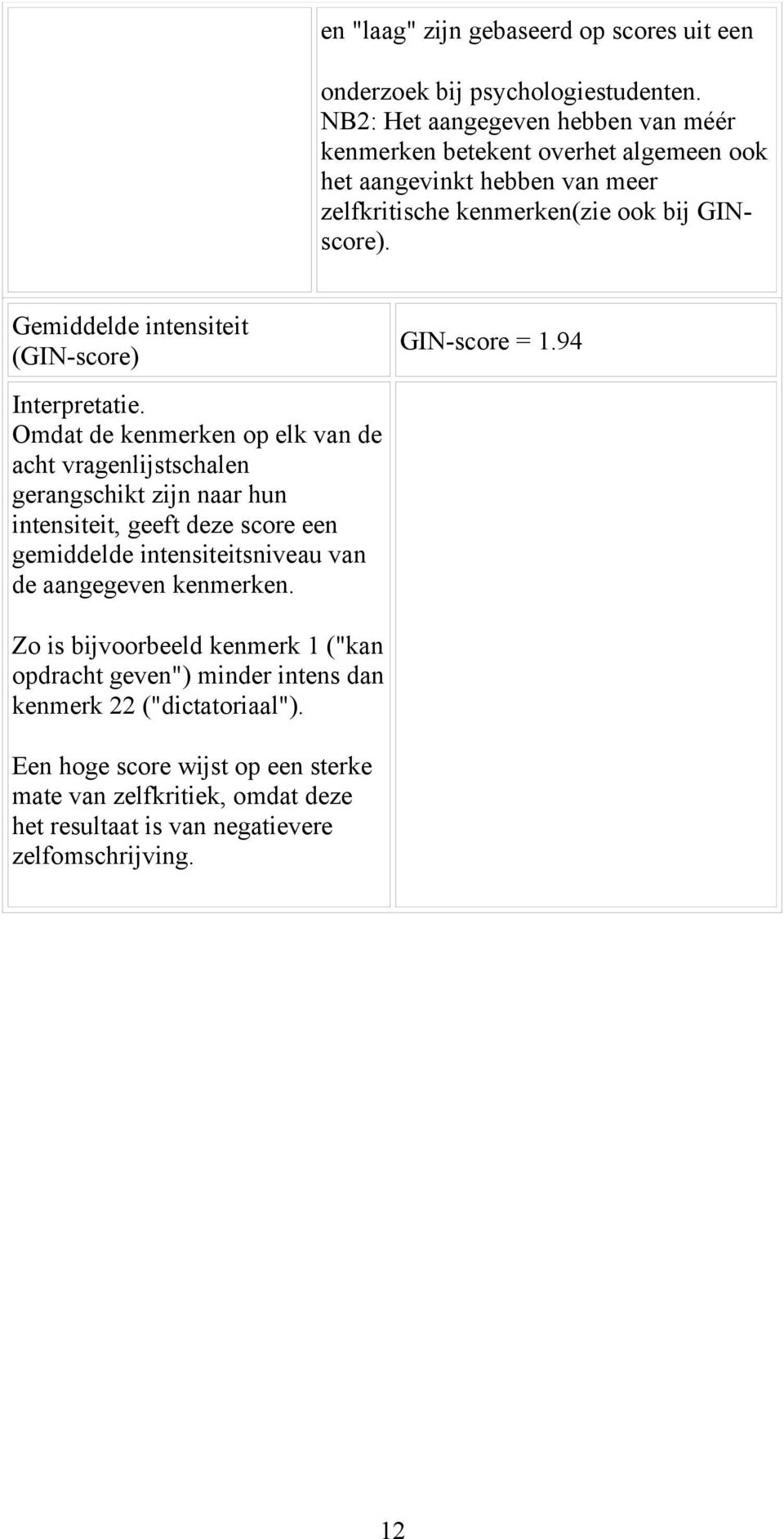 Gemiddelde intensiteit (GIN-score) GIN-score = 1.94 Interpretatie.