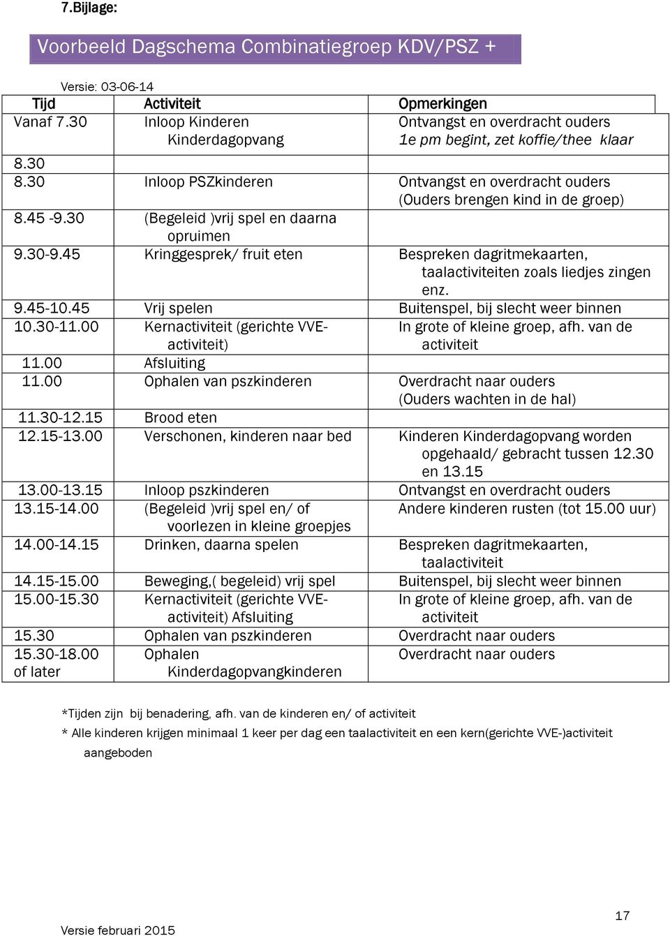 45-9.30 (Begeleid )vrij spel en daarna opruimen 9.30-9.45 Kringgesprek/ fruit eten Bespreken dagritmekaarten, taalactiviteiten zoals liedjes zingen enz. 9.45-10.