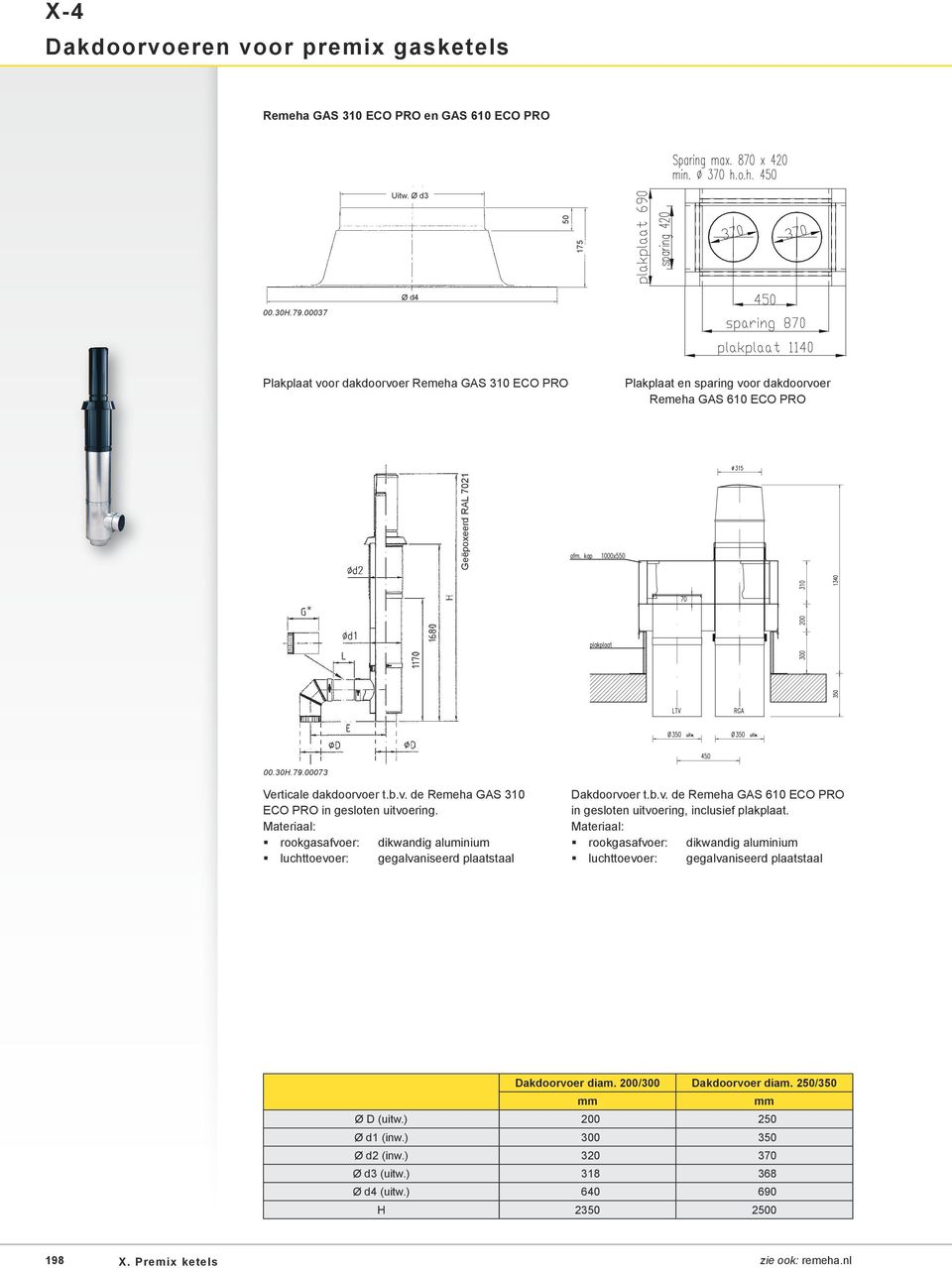 Materiaal: rookgasafvoer: dikwandig aluminium luchttoevoer: gegalvaniseerd plaatstaal Dakdoorvoer t.b.v. de Remeha GAS 610 ECO PRO in gesloten uitvoering, inclusief plakplaat.