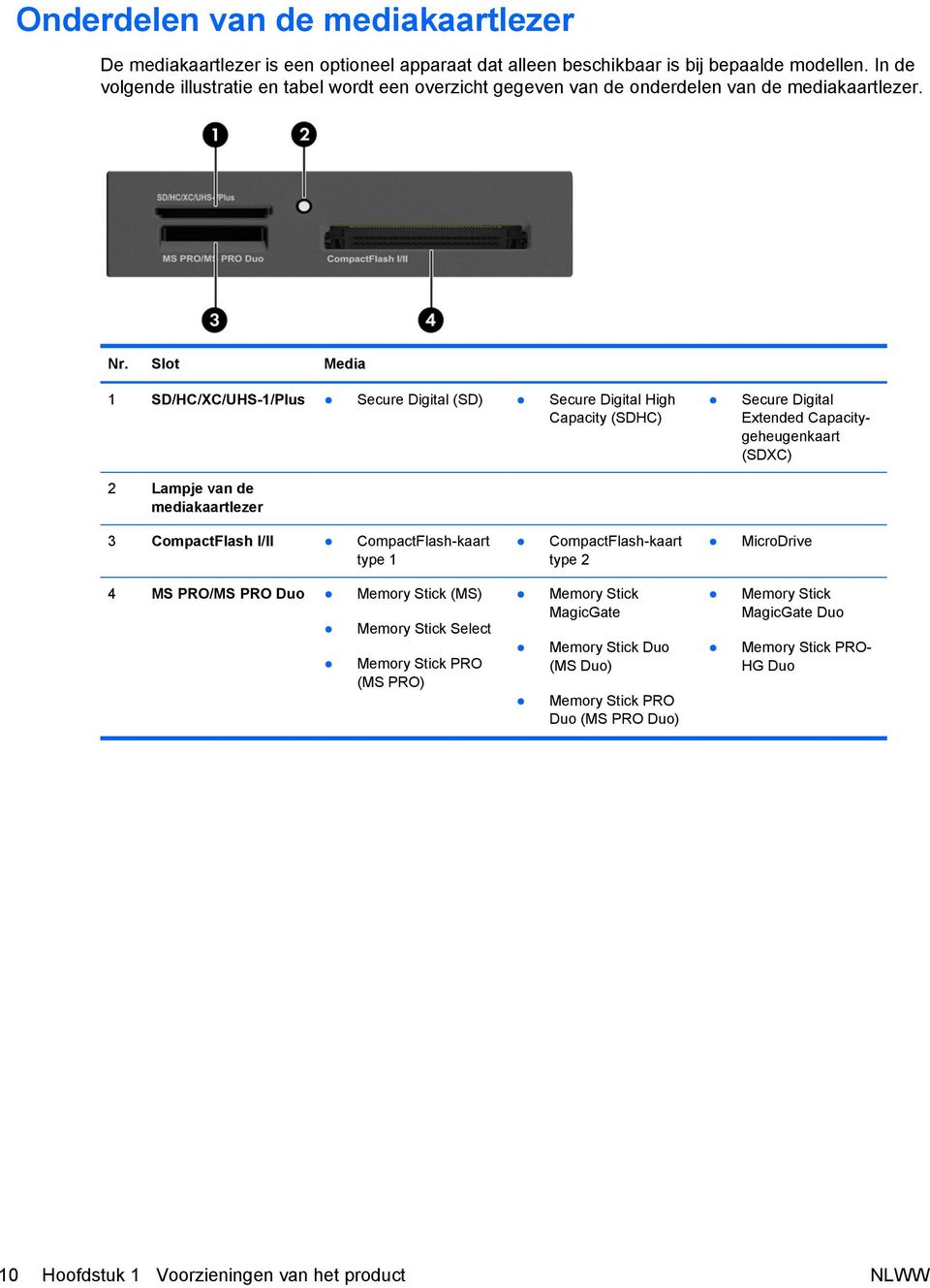 Slot Media 1 SD/HC/XC/UHS-1/Plus Secure Digital (SD) Secure Digital High Capacity (SDHC) 2 Lampje van de mediakaartlezer Secure Digital Extended Capacitygeheugenkaart (SDXC) 3 CompactFlash