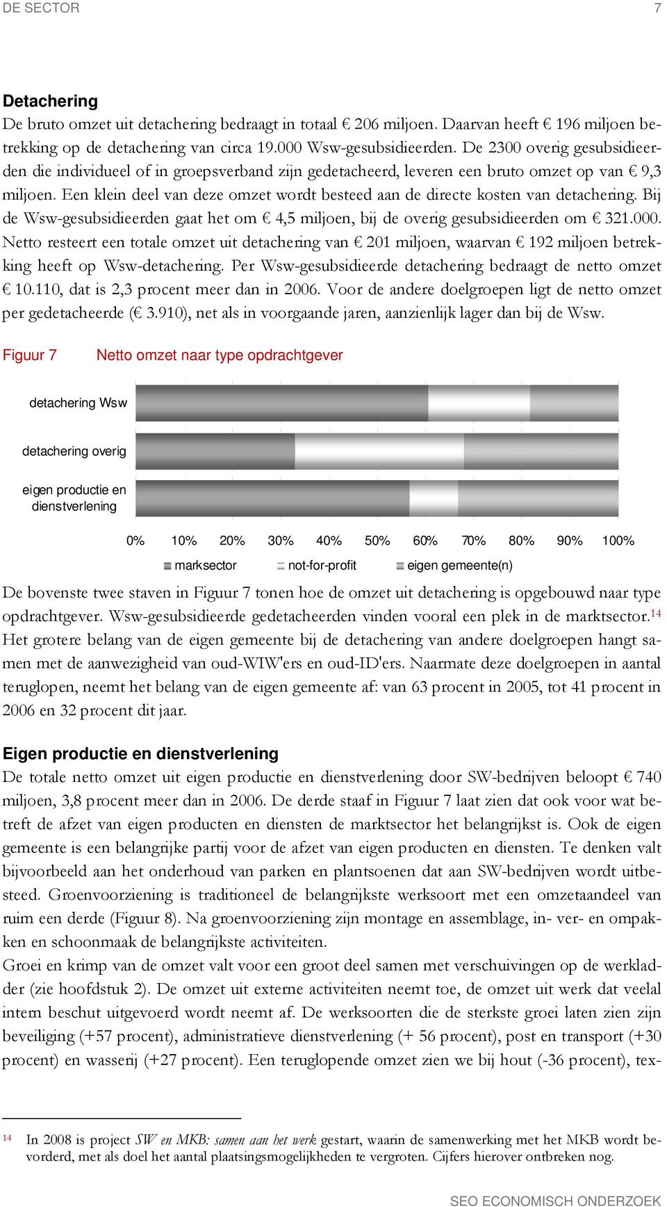 Een klein deel van deze omzet wordt besteed aan de directe kosten van detachering. Bij de Wsw-gesubsidieerden gaat het om 4,5 miljoen, bij de overig gesubsidieerden om 321.000.