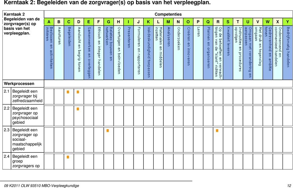 Competenties A B C D E F G H I J K L M N O P Q R S T U V W X Y Werkprocessen 2.