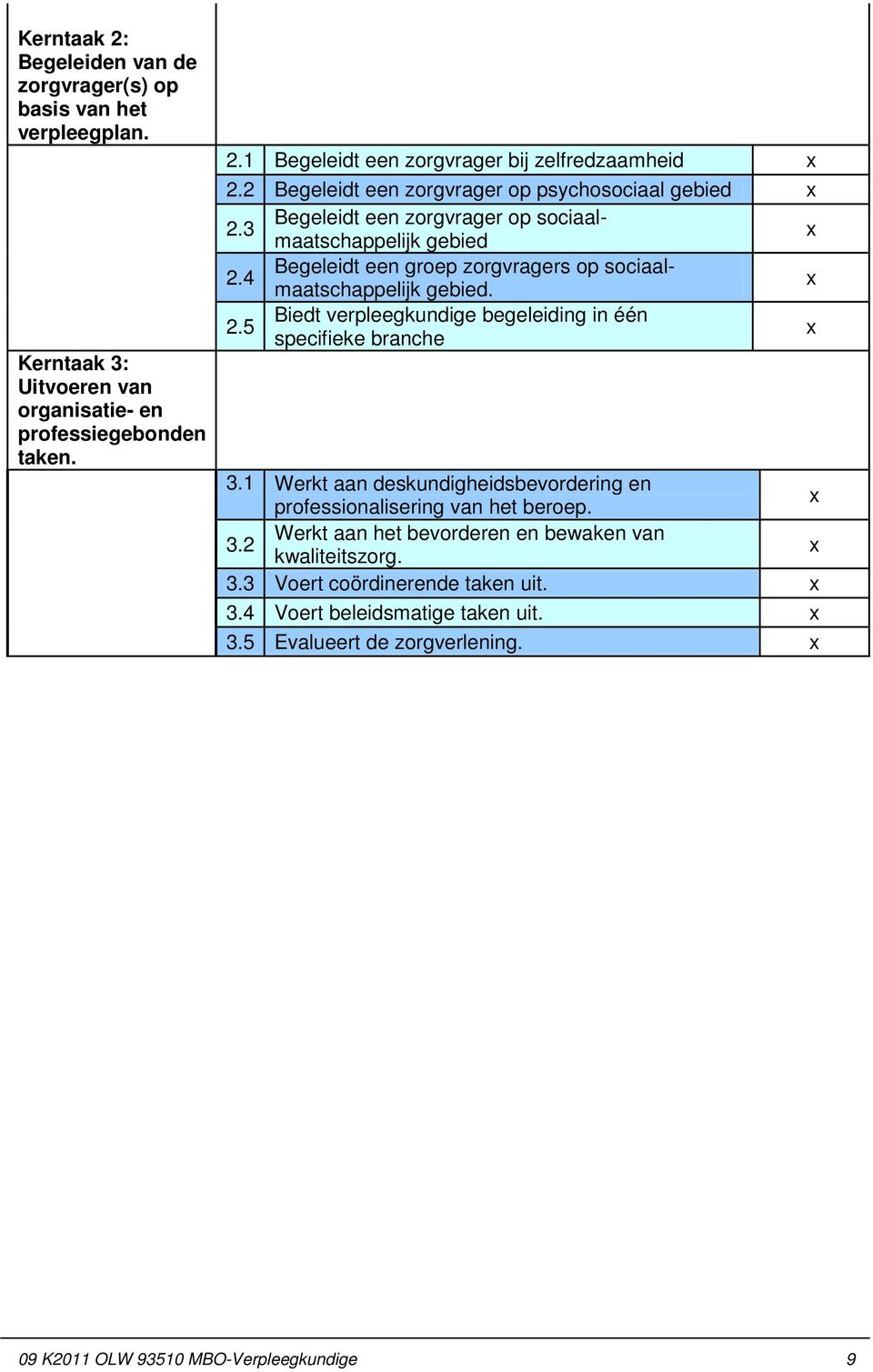 x 2.5 Biedt verpleegkundige begeleiding in één specifieke branche x 3.1 Werkt aan deskundigheidsbevordering en professionalisering van het beroep. x 3.2 Werkt aan het bevorderen en bewaken van kwaliteitszorg.