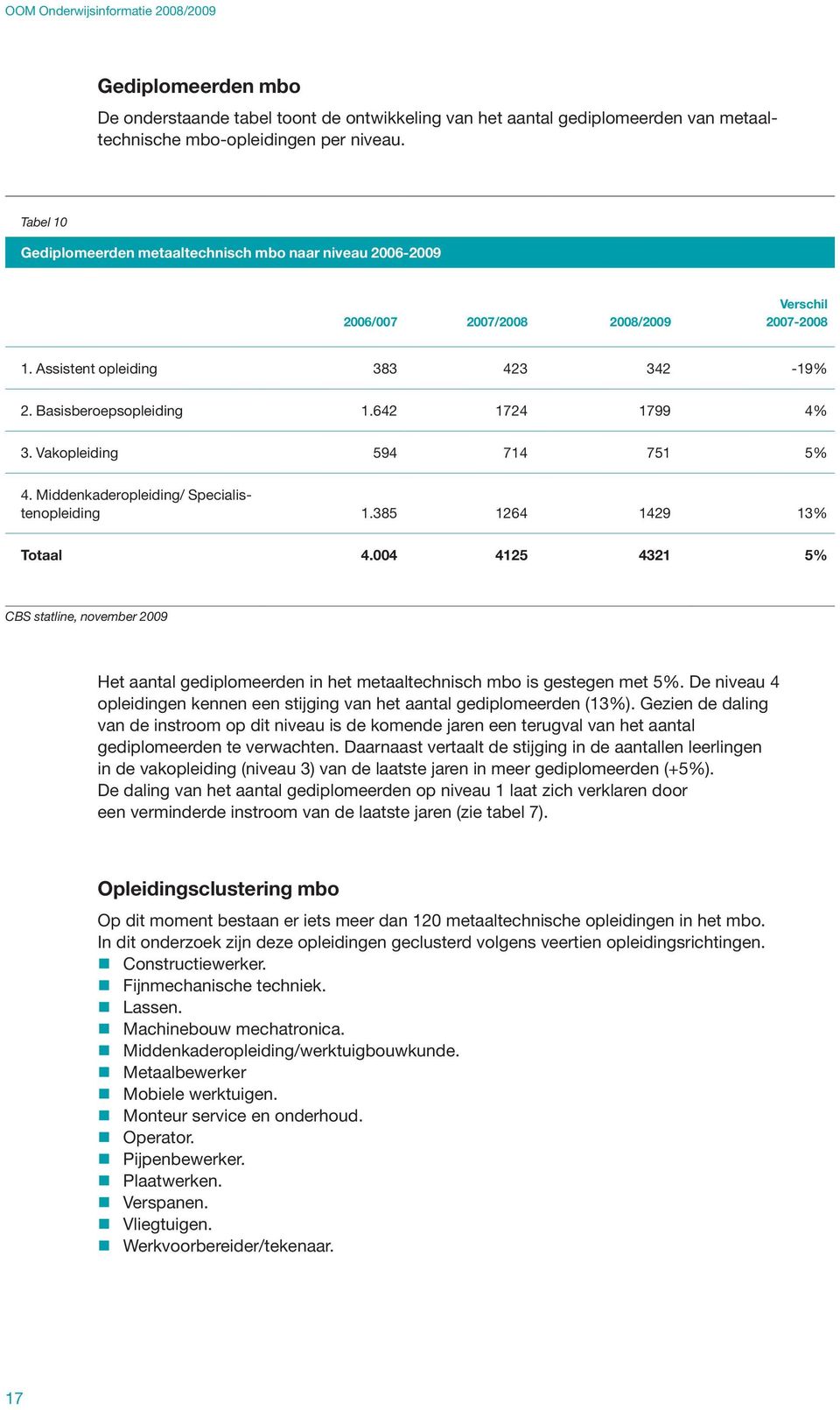 Vakopleiding 594 714 751 5% 4. Middenkaderopleiding/ Specialistenopleiding 1.385 1264 1429 13% Totaal 4.