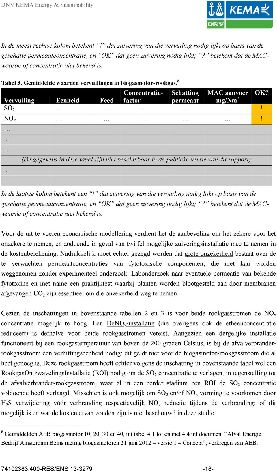 Vervuiling Eenheid Feed factor permeaat mg/nm 3 SO 2...! NO x! (De gegevens in deze tabel zijn niet beschikbaar in de publieke versie van dit rapport) In de laatste kolom betekent een!