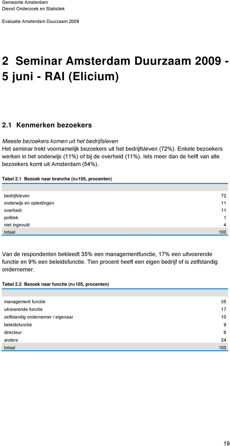 1 Bezoek naar branche (n=105, procenten) bedrijfsleven 72 onderwijs en opleidingen 11 overheid 11 politiek 1 niet ingevuld 4 totaal 100 Van de respondenten bekleedt 35% een managementfunctie, 17% een