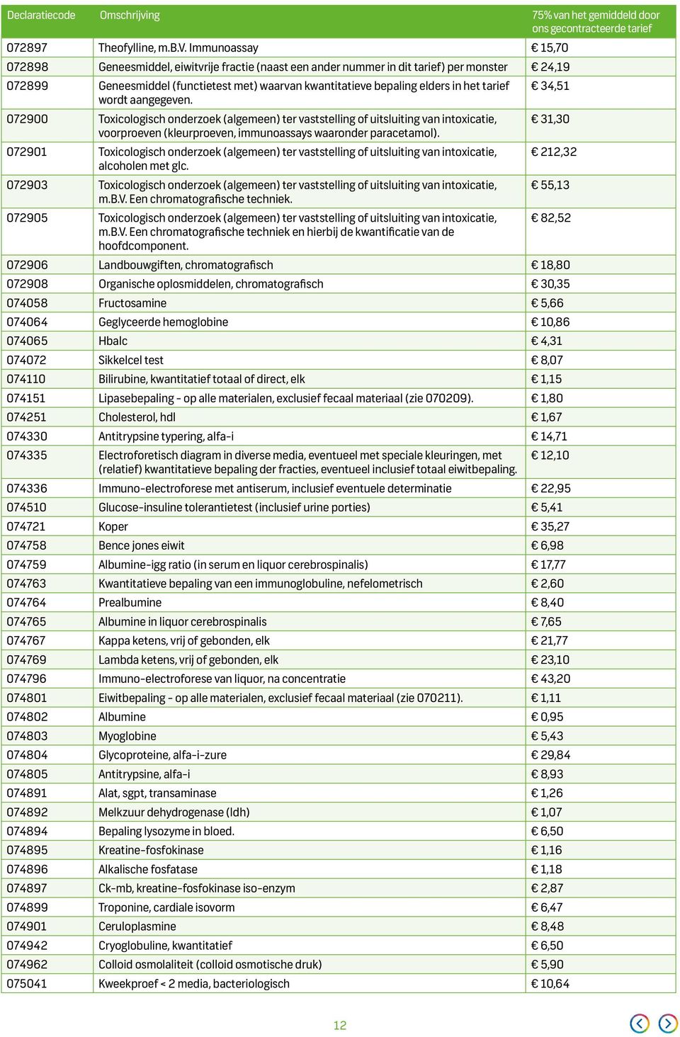 tarief wordt aangegeven. 34,51 072900 Toxicologisch onderzoek (algemeen) ter vaststelling of uitsluiting van intoxicatie, voorproeven (kleurproeven, immunoassays waaronder paracetamol).