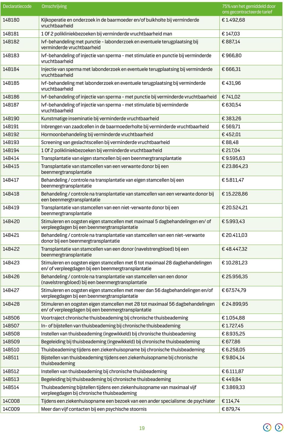 14B183 Ivf-behandeling of injectie van sperma - met stimulatie en punctie bij verminderde vruchtbaarheid 966,80 14B184 Injectie van sperma met labonderzoek en eventuele terugplaatsing bij verminderde