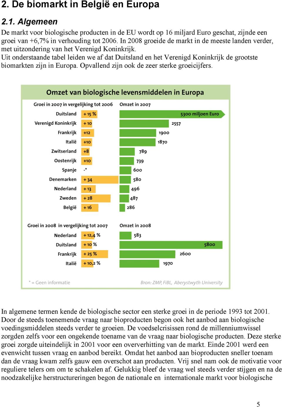 Uit onderstaande tabel leiden we af dat Duitsland en het Verenigd Koninkrijk de grootste biomarkten zijn in Europa. Opvallend zijn ook de zeer sterke groeicijfers.