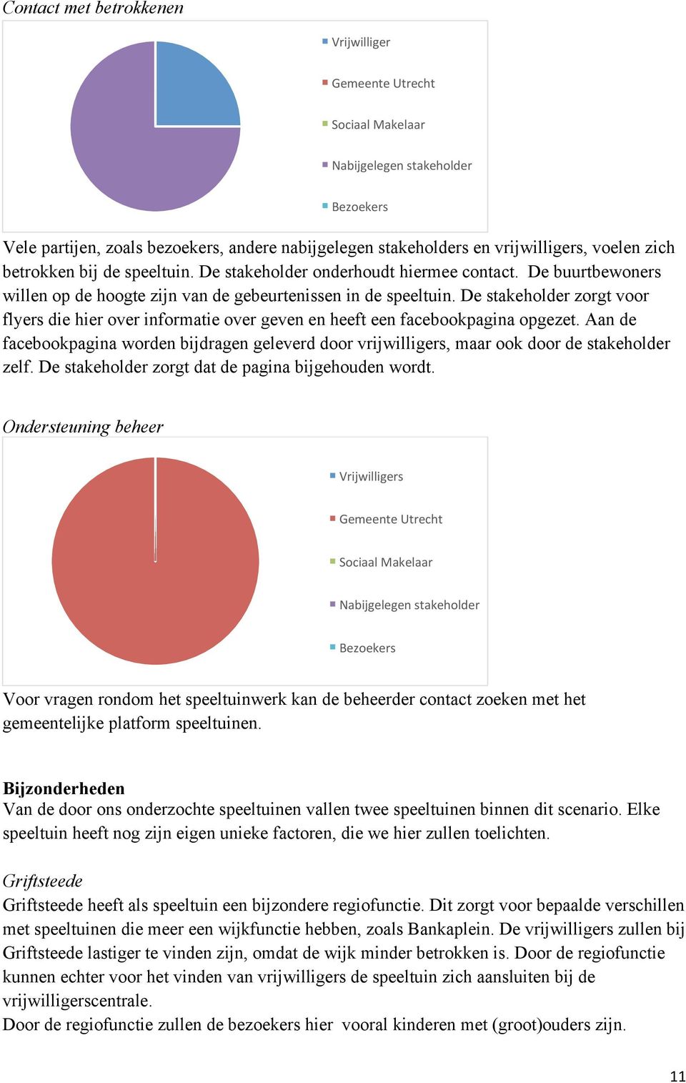 Aan de facebookpagina worden bijdragen geleverd door vrijwilligers, maar ook door de stakeholder zelf. De stakeholder zorgt dat de pagina bijgehouden wordt.