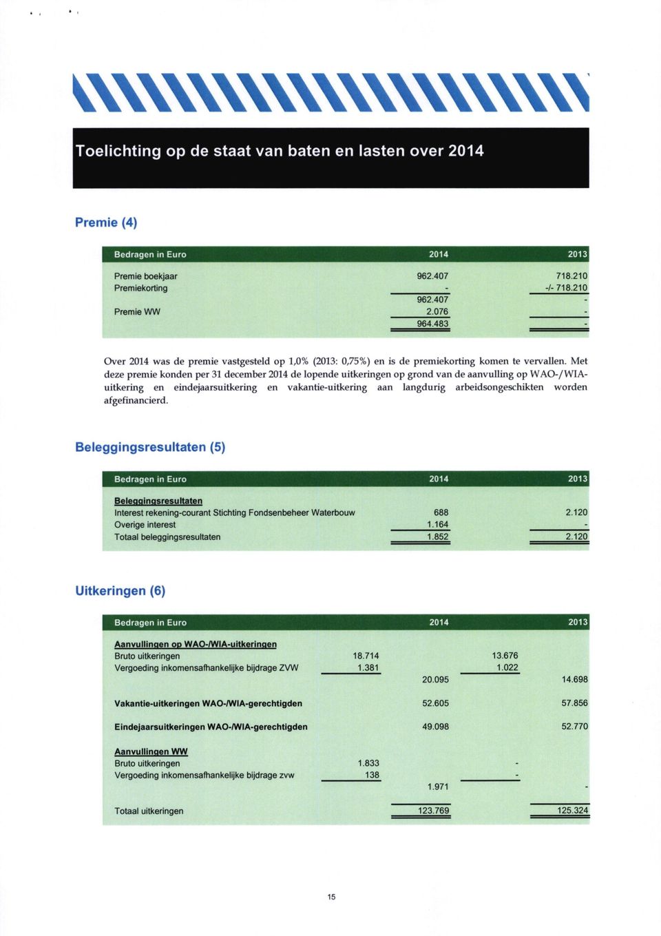 Met deze premie konden per 31 december 2014 de lopende uitkeringen op grond van de aanvulling op WAO-/WIAuitkering en eindejaarsuitkering en vakantie-uitkering aan langdurig arbeidsongeschikten