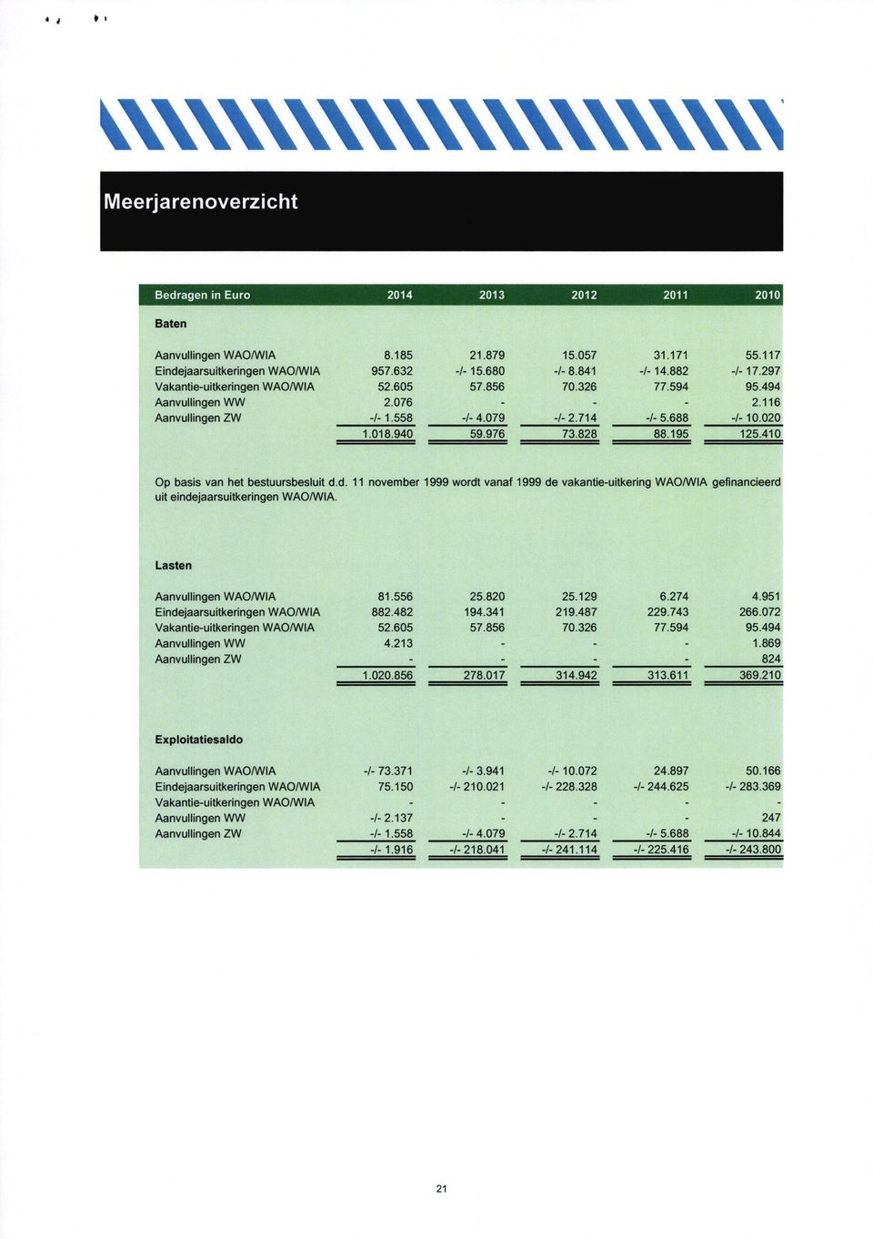 940 59,976 73,828 88.195 125,410 Op basis van hat bestuursbesluit d d.