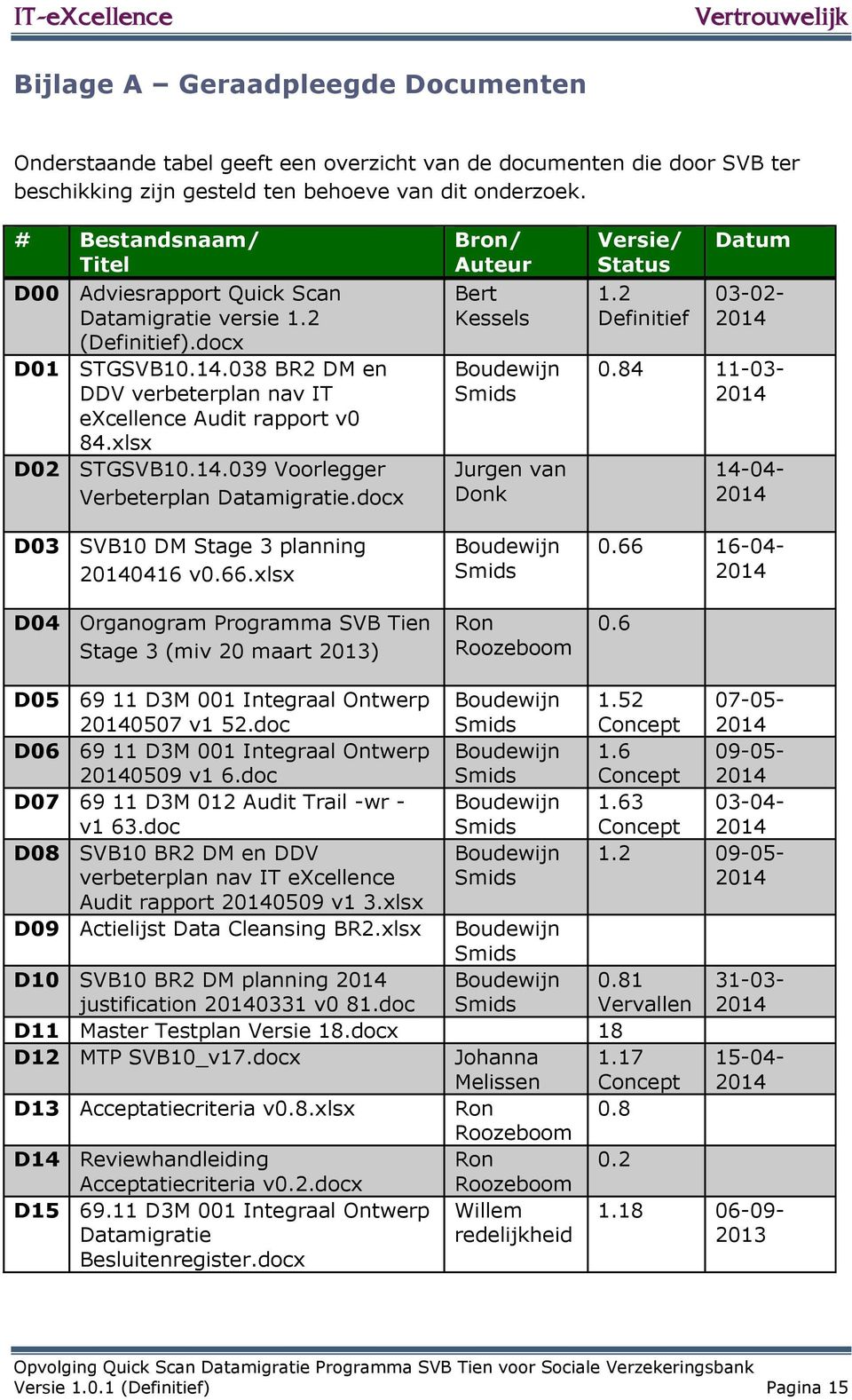 docx D3 SVB DM Stage 3 planning 2446 v.66.