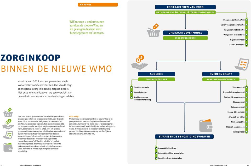 wmo Vanaf januari 2015 worden gemeenten via de Wmo verant woordelijk voor een deel van de zorg en moeten zij zorg inkopen bij zorgaanbieders.