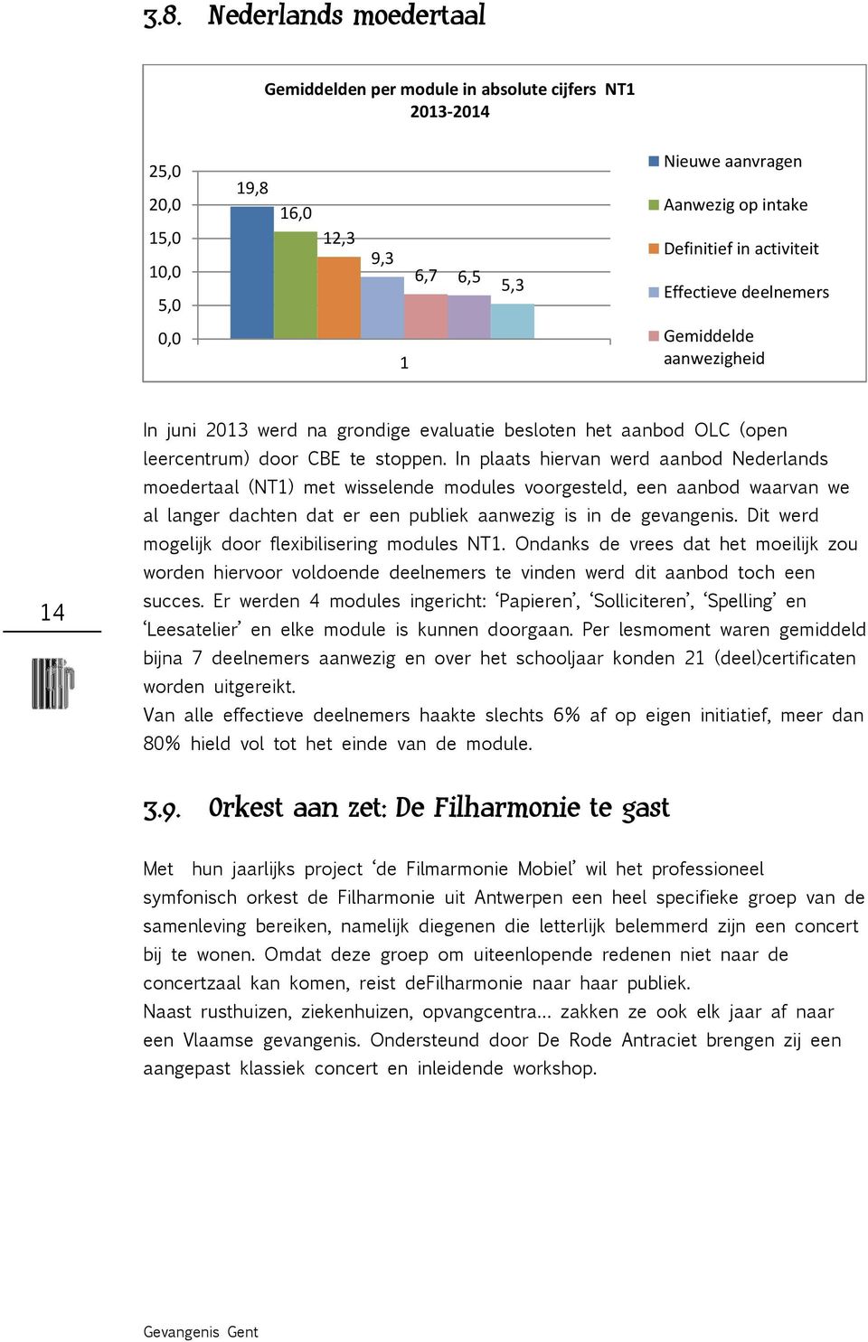 In plaats hiervan werd aanbod Nederlands moedertaal (NT1) met wisselende modules voorgesteld, een aanbod waarvan we al langer dachten dat er een publiek aanwezig is in de gevangenis.