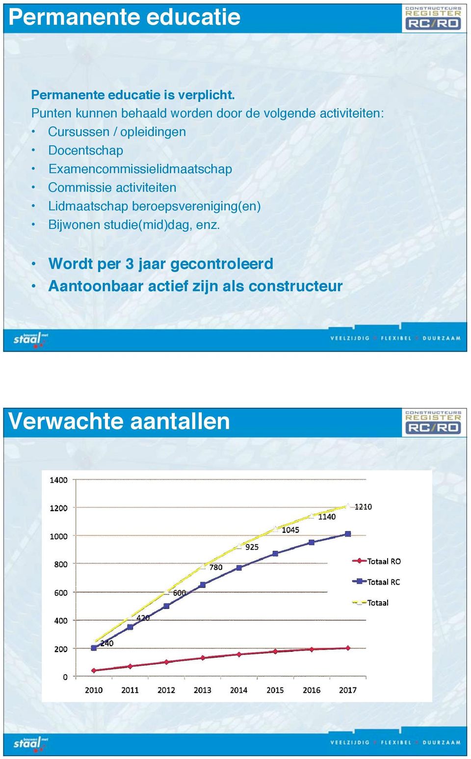 Docentschap Examencommissielidmaatschap Commissie activiteiten Lidmaatschap