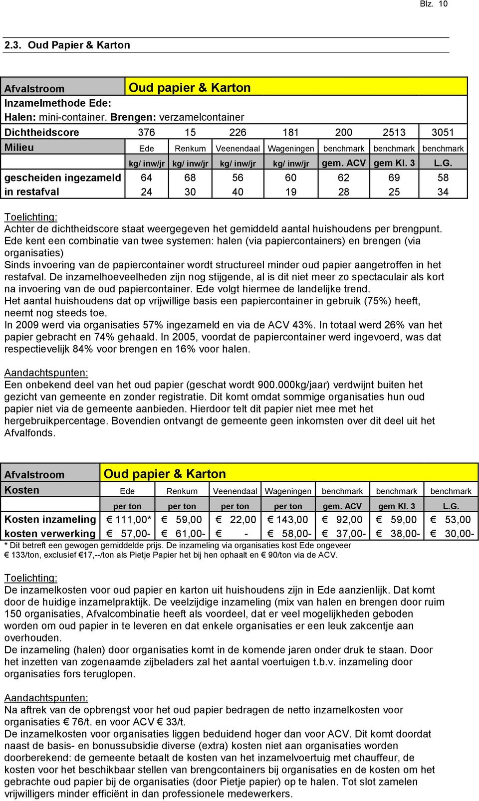 ACV gem Kl. 3 L.G. gescheiden ingezameld 64 68 56 60 62 69 58 in restafval 24 30 40 19 28 25 34 Achter de dichtheidscore staat weergegeven het gemiddeld aantal huishoudens per brengpunt.