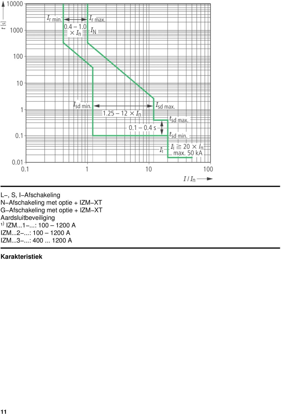 Aardsluitbeveiliging ¹ ) IZM...1...: 100 1200 A IZM.