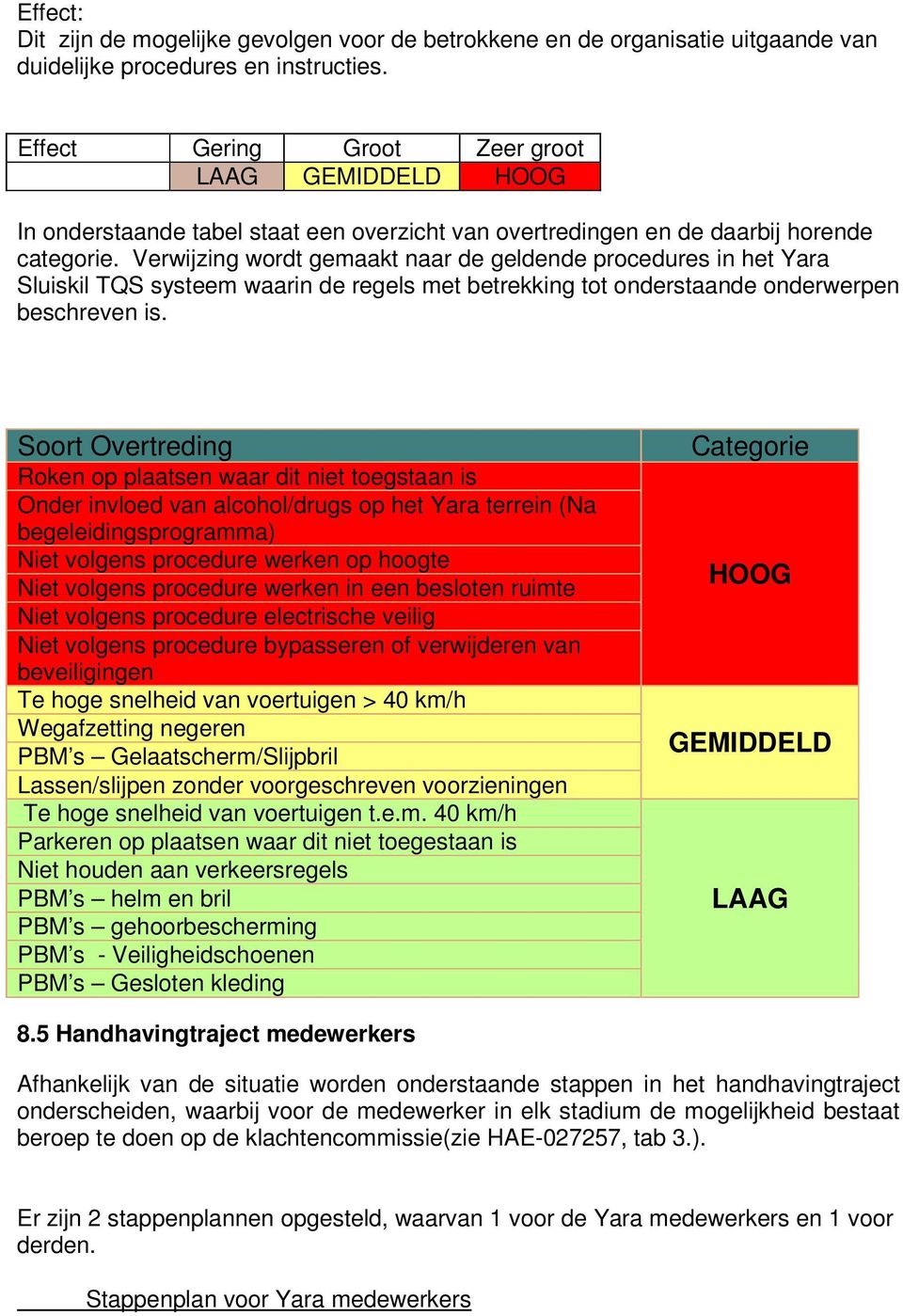 Verwijzing wordt gemaakt naar de geldende procedures in het Yara Sluiskil TQS systeem waarin de regels met betrekking tot onderstaande onderwerpen beschreven is.