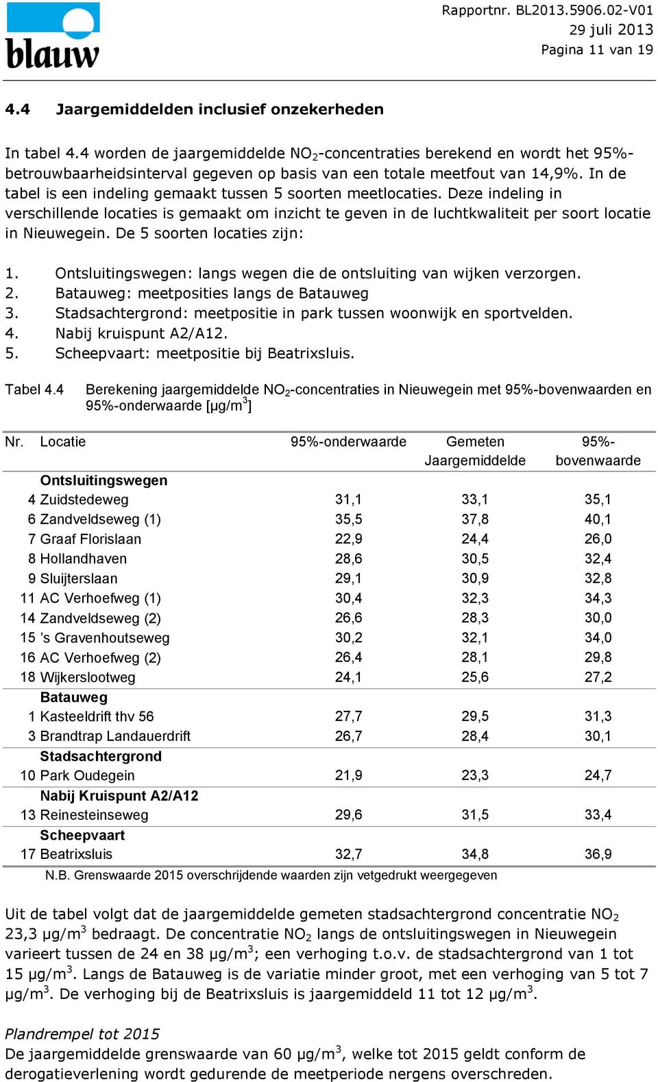 In de tabel is een indeling gemaakt tussen 5 soorten meetlocaties. Deze indeling in verschillende locaties is gemaakt om inzicht te geven in de luchtkwaliteit per soort locatie in Nieuwegein.