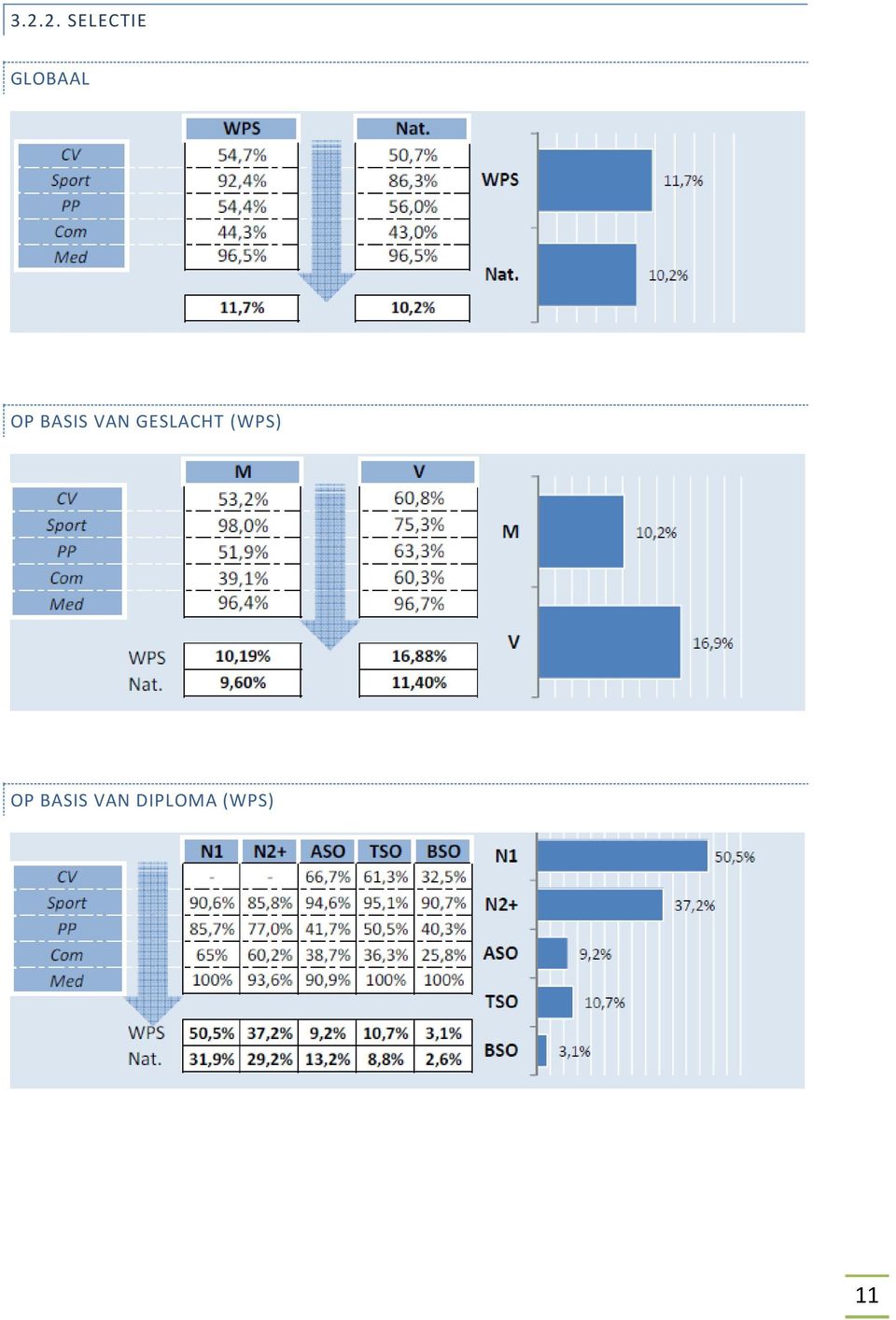 GESLACHT (WPS) OP