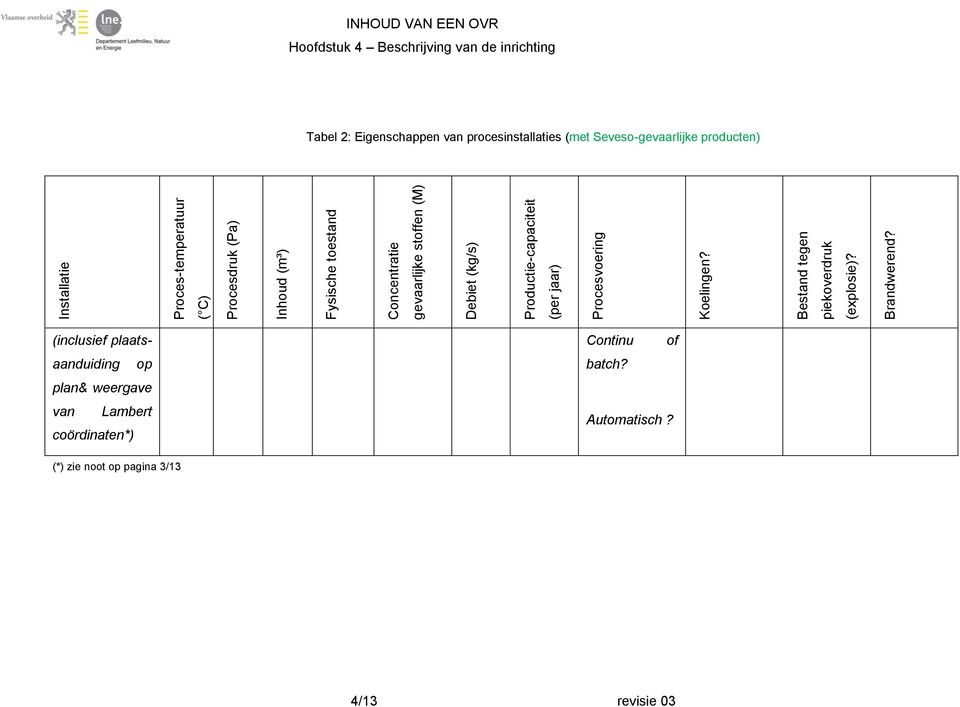 INHOUD VAN EEN OVR Tabel 2: Eigenschappen van procesinstallaties (met Seveso-gevaarlijke producten) (inclusief
