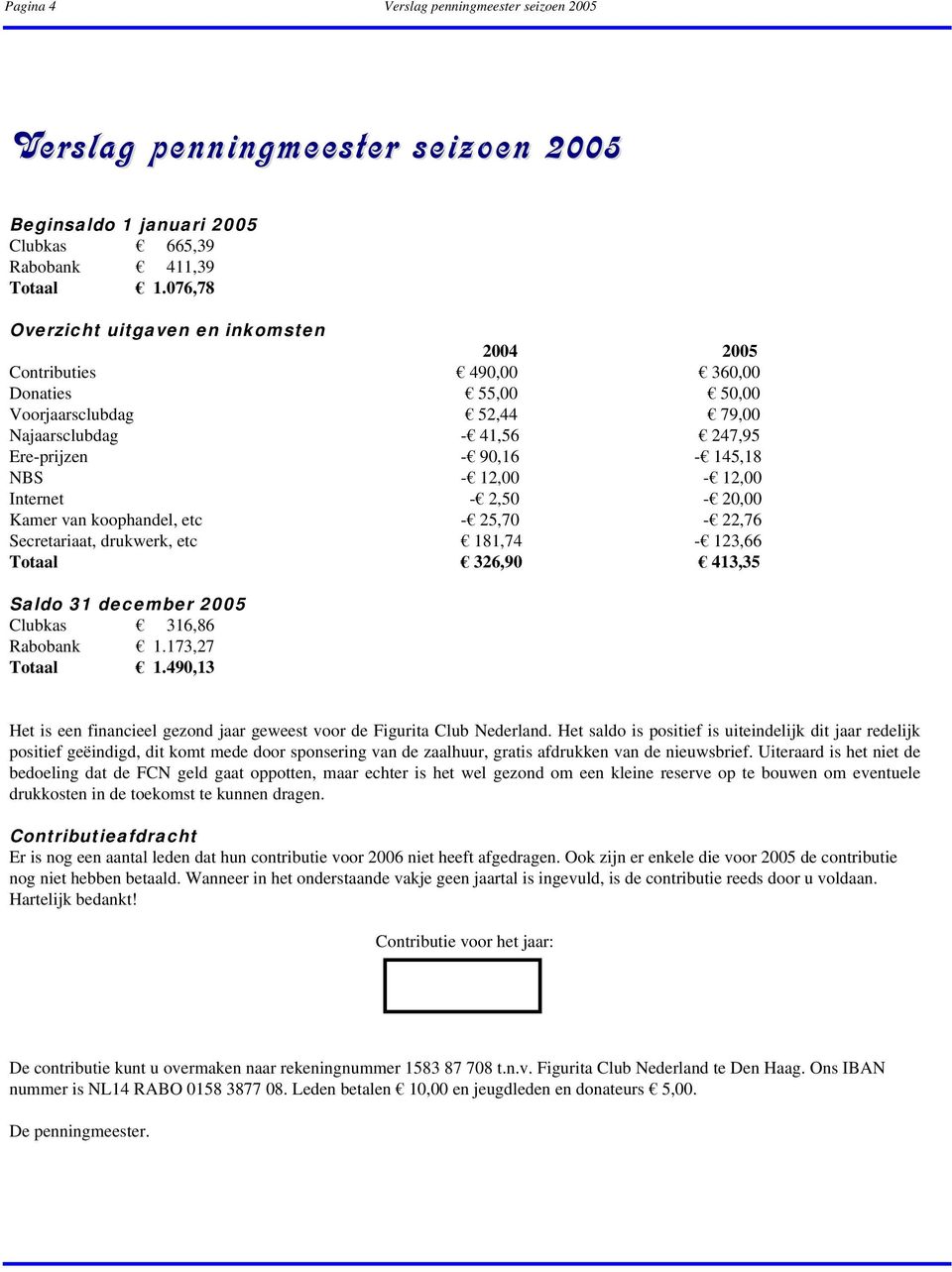 12,00-12,00 Internet - 2,50-20,00 Kamer van koophandel, etc - 25,70-22,76 Secretariaat, drukwerk, etc 181,74-123,66 Totaal 326,90 413,35 Saldo 31 december 2005 Clubkas 316,86 Rabobank 1.
